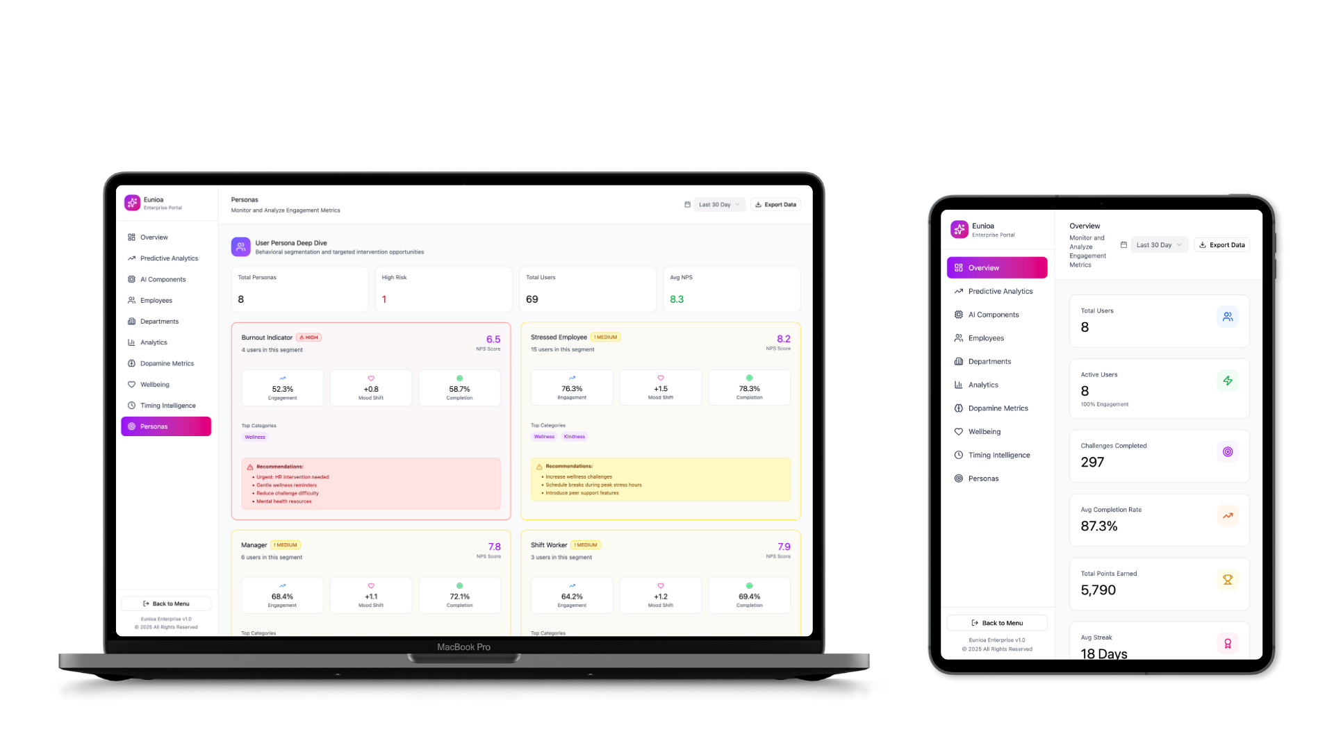 Eunoia Corporate Dashboard